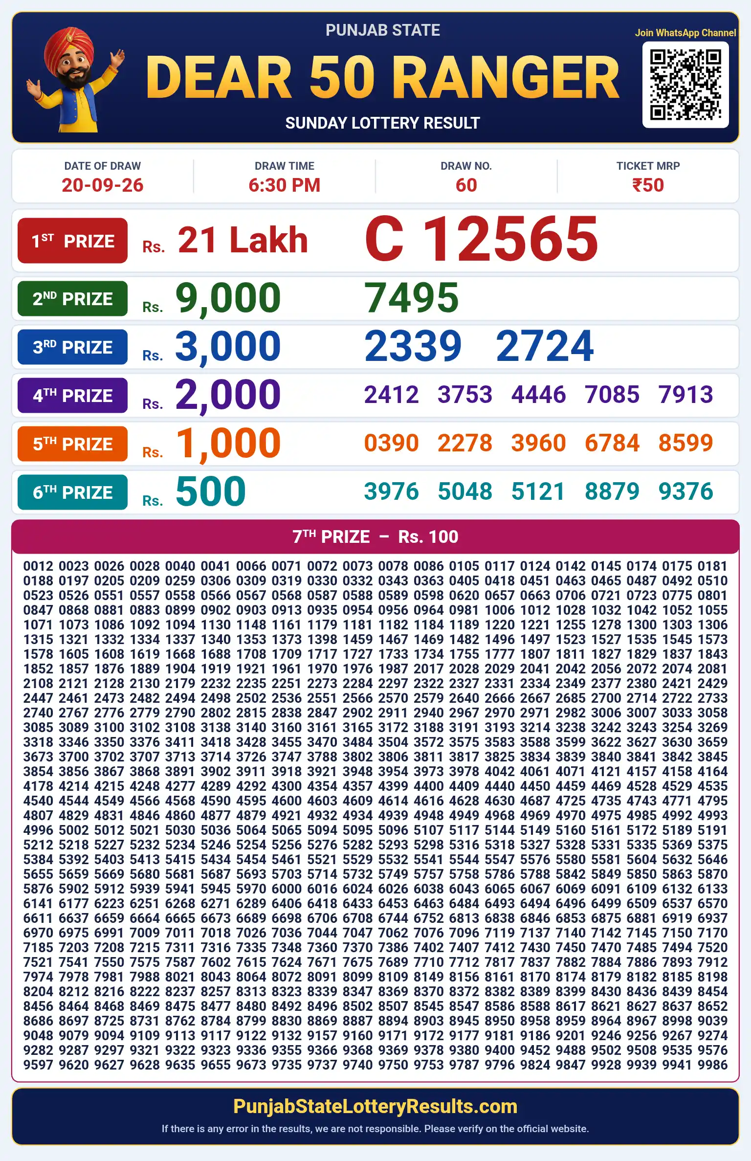 Punjab State Dear 50 Ranger Sunday Lottery Result 20-09-26