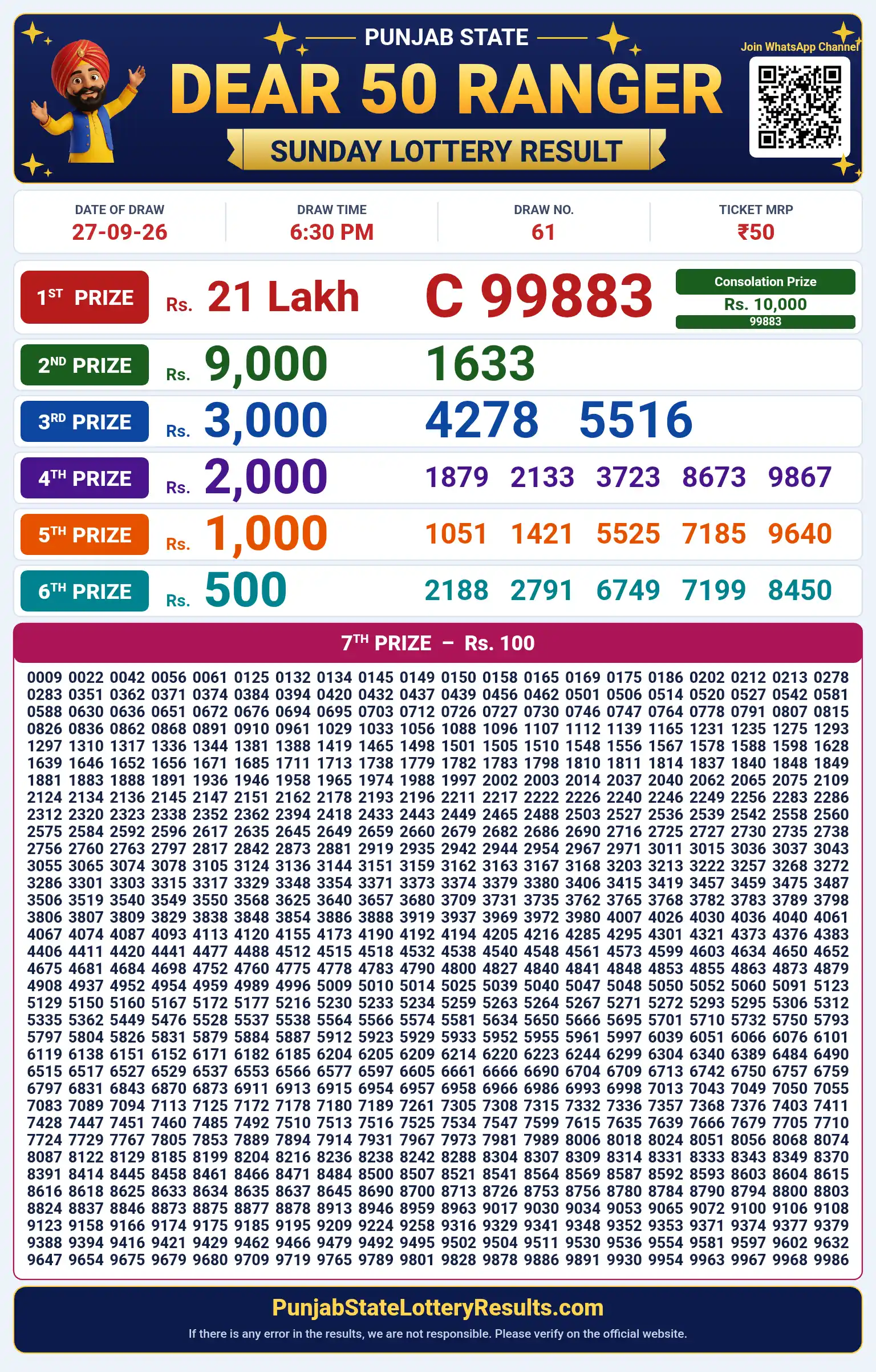 Punjab State Dear 50 Ranger Sunday Weekly Lottery Result 27-09-26 Punjab State Dear 50 Ranger Sunday Weekly Lottery Result 27-09-26