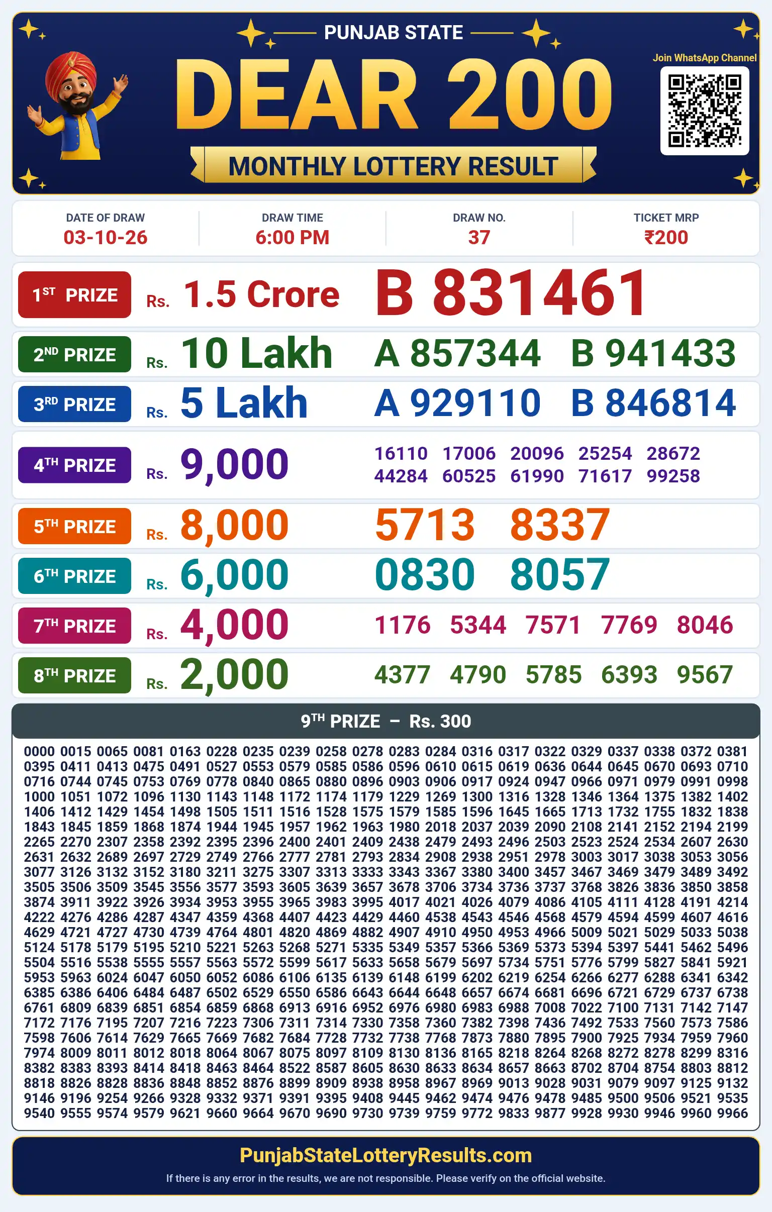 Punjab State Dear 200 Monthly Lottery Result 03-10-26 Punjab State Dear 200 Monthly Lottery Result 03-10-26