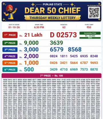 Punjab State Dear 50 Chief Thursday Weekly Lottery Result 01-10-26