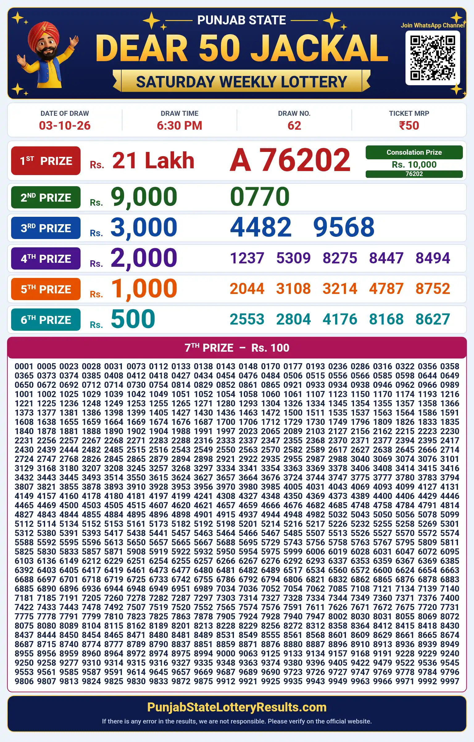 Punjab State Dear 50 Jackal Saturday Weekly Lottery Result 03-10-26 Punjab State Dear 50 Jackal Saturday Weekly Lottery Result 03-10-26